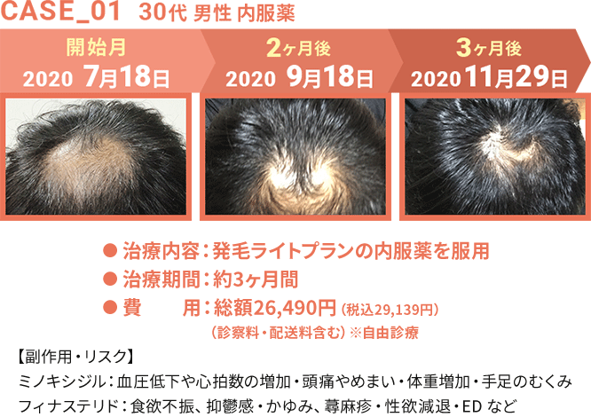 治療実績1