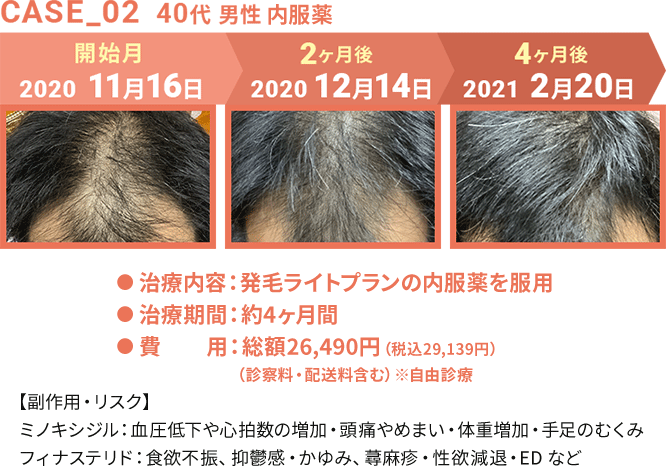 治療実績2