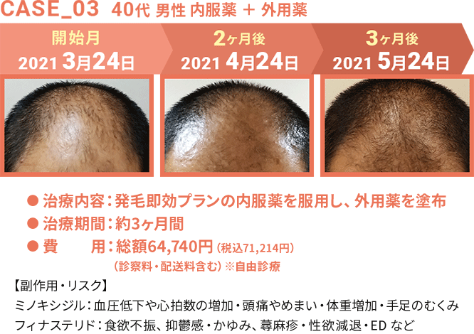治療実績3