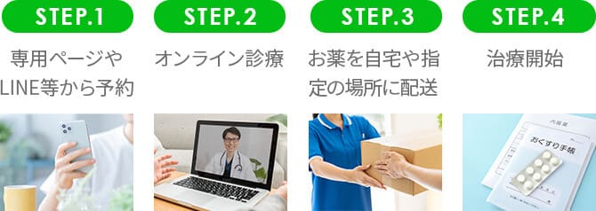 オンライン診療の流れ